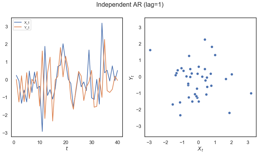 ../../_images/tutorials_time_series_time_series_10_0.png